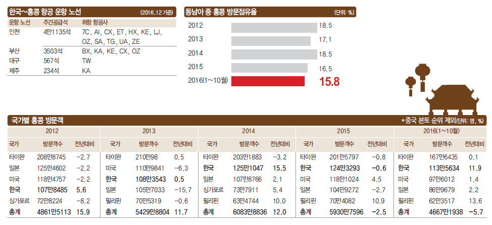 에디터 사진