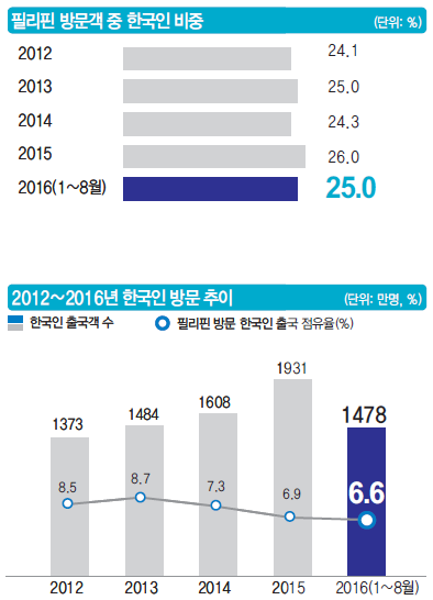 에디터 사진