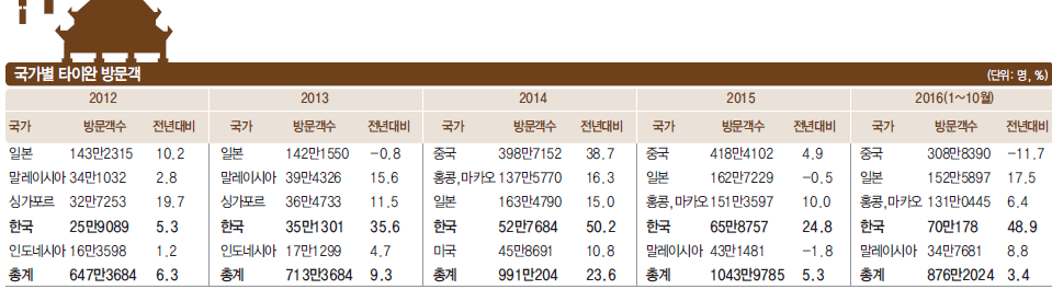 뉴스 사진