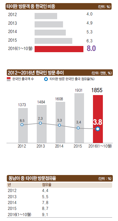 에디터 사진