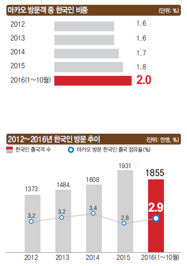 뉴스 사진