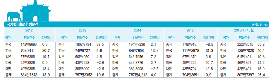 뉴스 사진