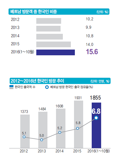 에디터 사진