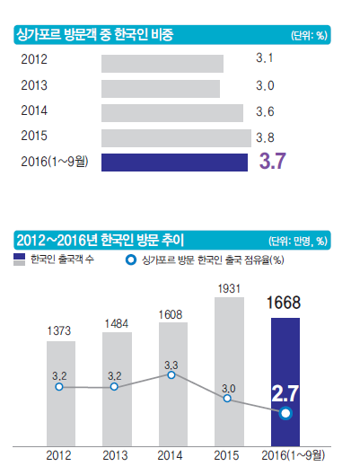 뉴스 사진