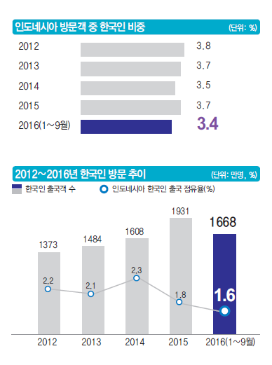 뉴스 사진