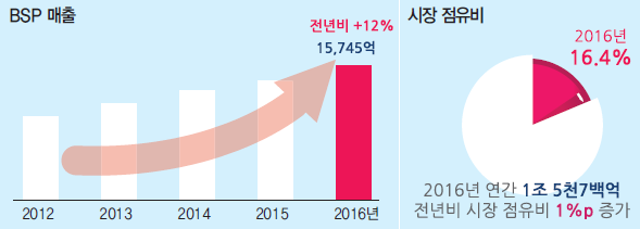 뉴스 사진