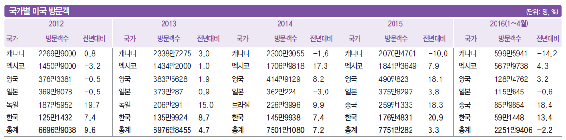 뉴스 사진