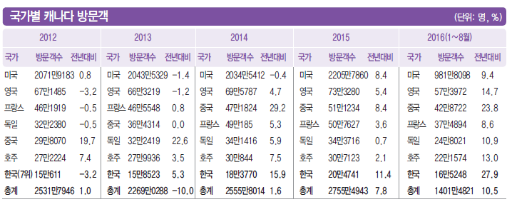 뉴스 사진