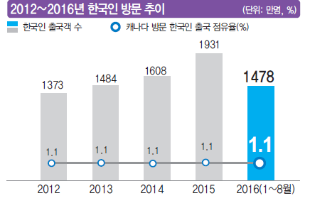 에디터 사진