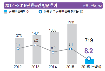 에디터 사진