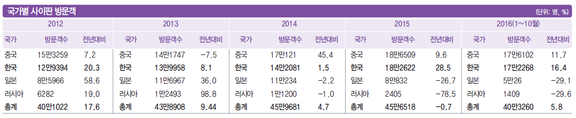 뉴스 사진