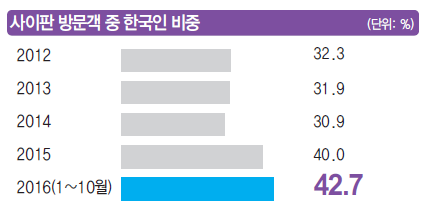 에디터 사진