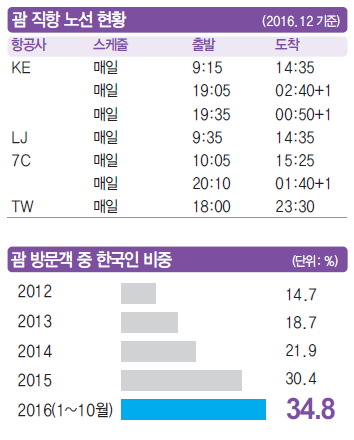 에디터 사진