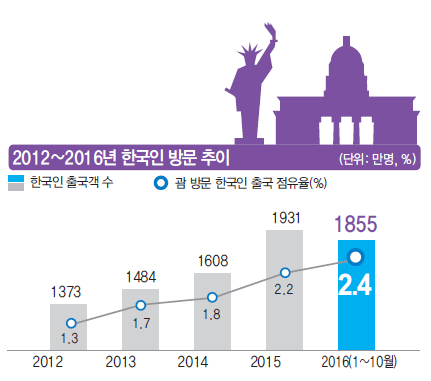 에디터 사진