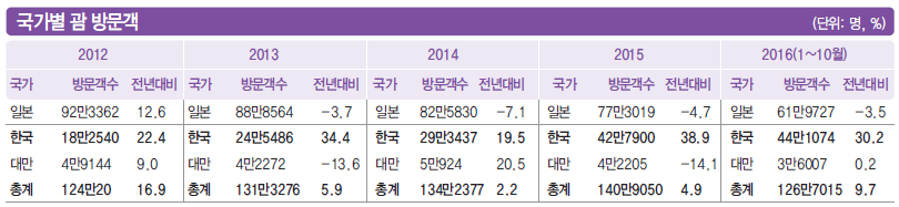 뉴스 사진