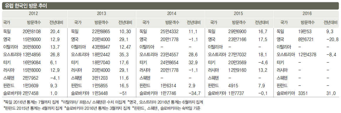 뉴스 사진