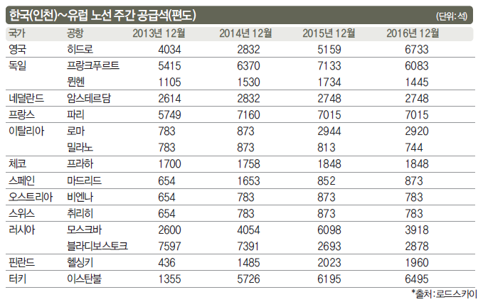 에디터 사진