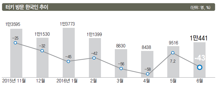 에디터 사진