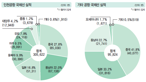 에디터 사진