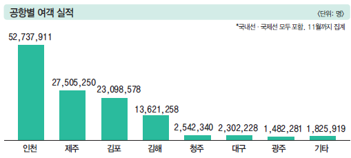 에디터 사진