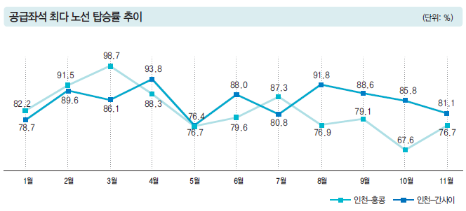 에디터 사진