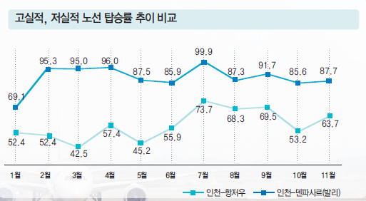 에디터 사진