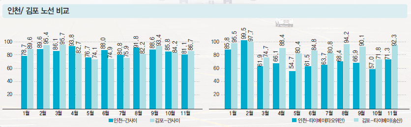 에디터 사진