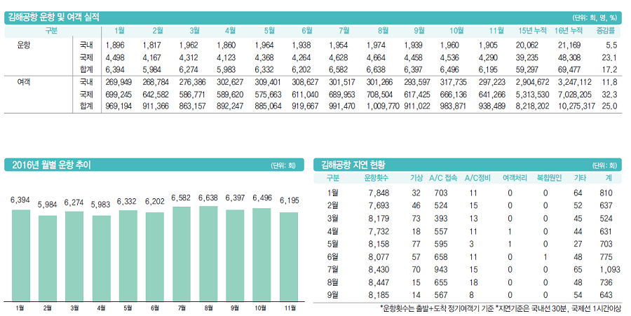 에디터 사진