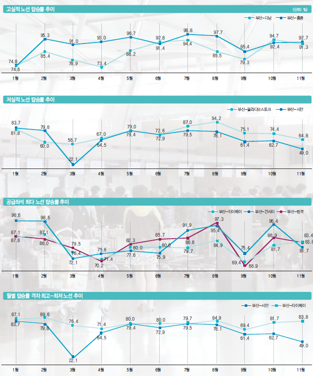 에디터 사진