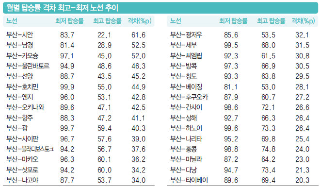 에디터 사진