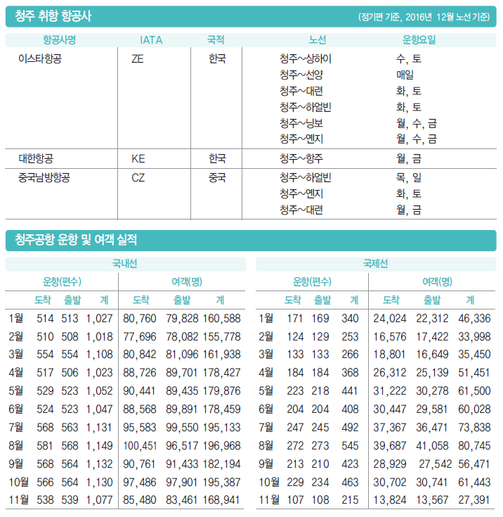 에디터 사진