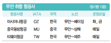 에디터 사진