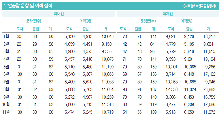 에디터 사진