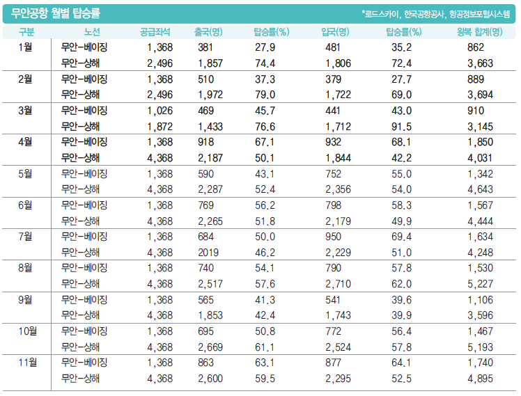 에디터 사진