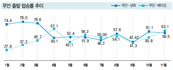 에디터 사진