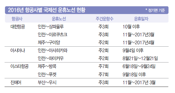 에디터 사진