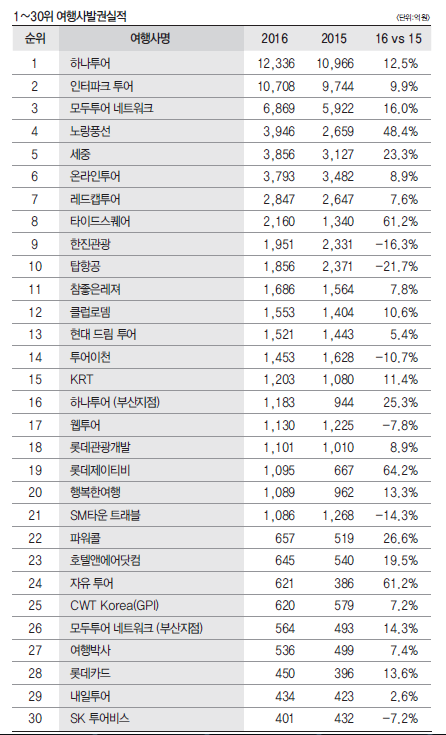 뉴스 사진