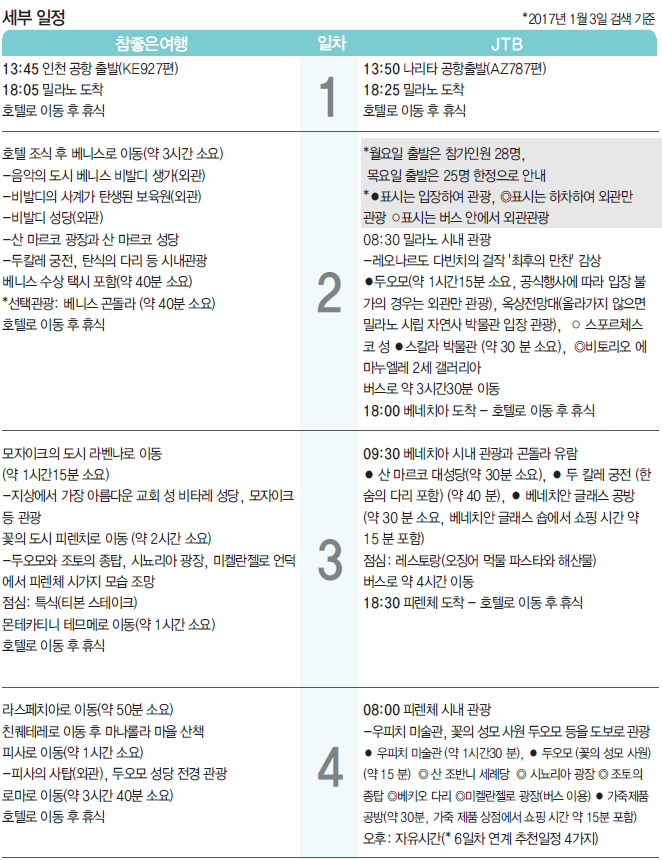 에디터 사진