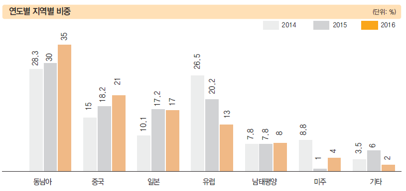 에디터 사진