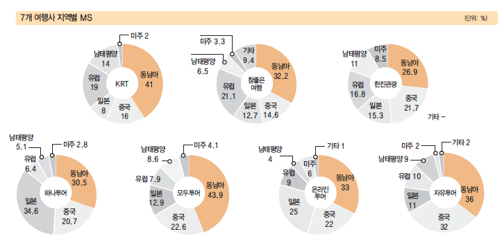 에디터 사진