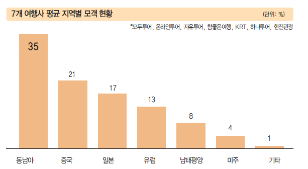 에디터 사진