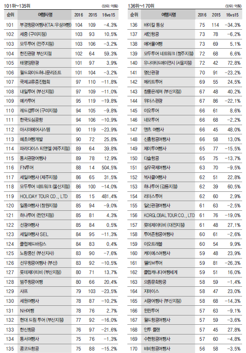 뉴스 사진