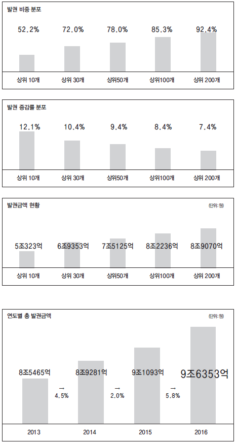 뉴스 사진