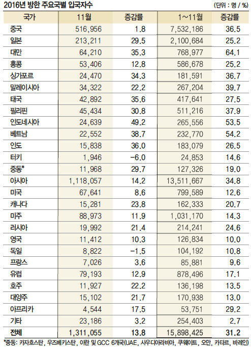 뉴스 사진