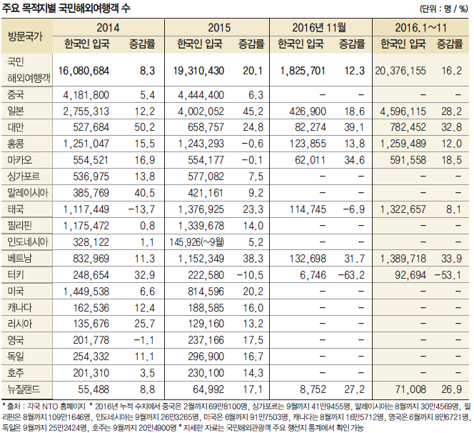 에디터 사진