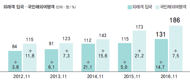 에디터 사진