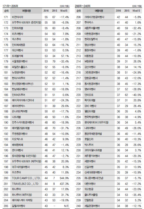 에디터 사진