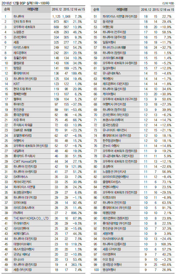 에디터 사진