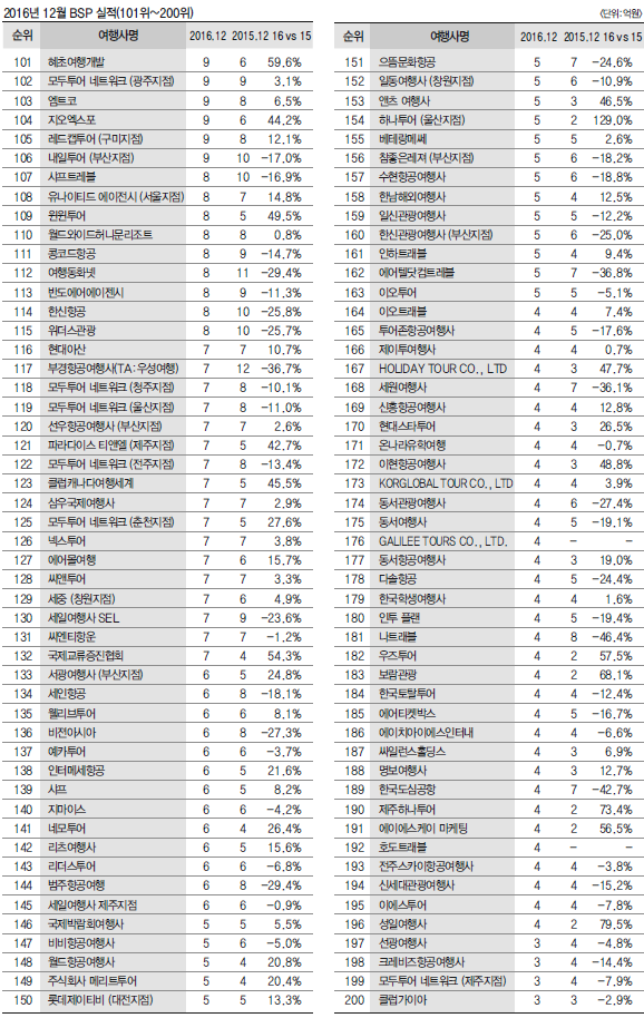 에디터 사진
