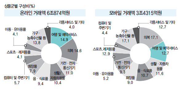 뉴스 사진